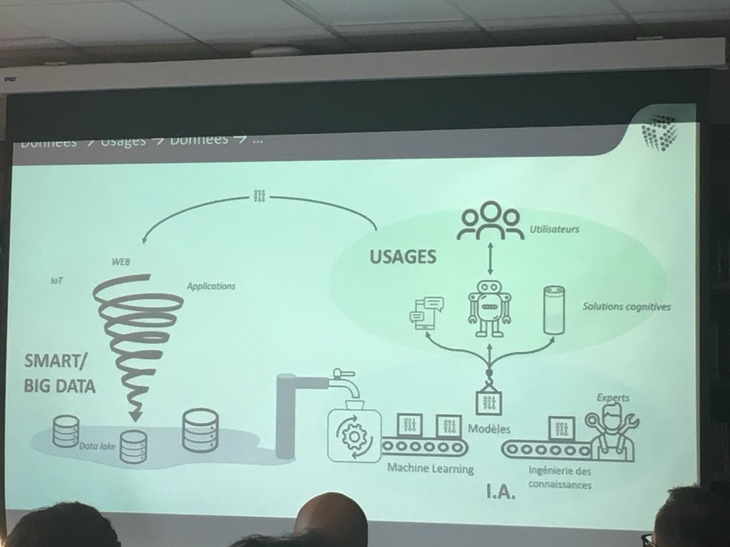 maria_kitanova's tweet photo. Masterclass pour rendre limpides les concepts de l’IA: avec @ScPoExecEd et @ctricot de #Kynapse Top!!! https://t.co/deHyACmA9h
