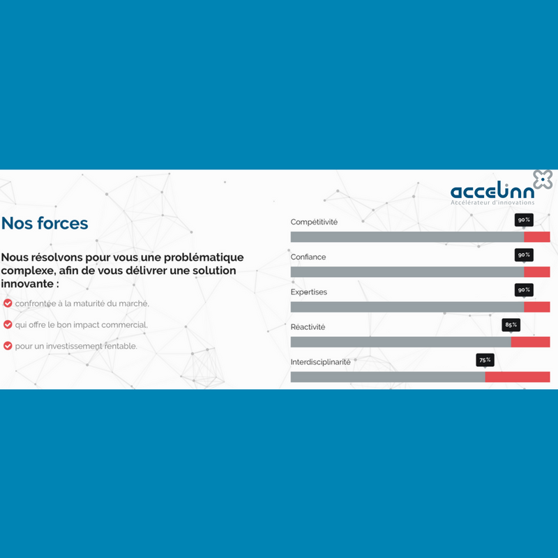 AccelinnContact's tweet photo. Nos forces chez Accelinn : 

#Compétitivité
#Confiance
#Expertises 
#Réactivité
#Interdisciplinarité

plus d'infos sur https://t.co/O8x2Zzqa8u https://t.co/P6isMBBfdP