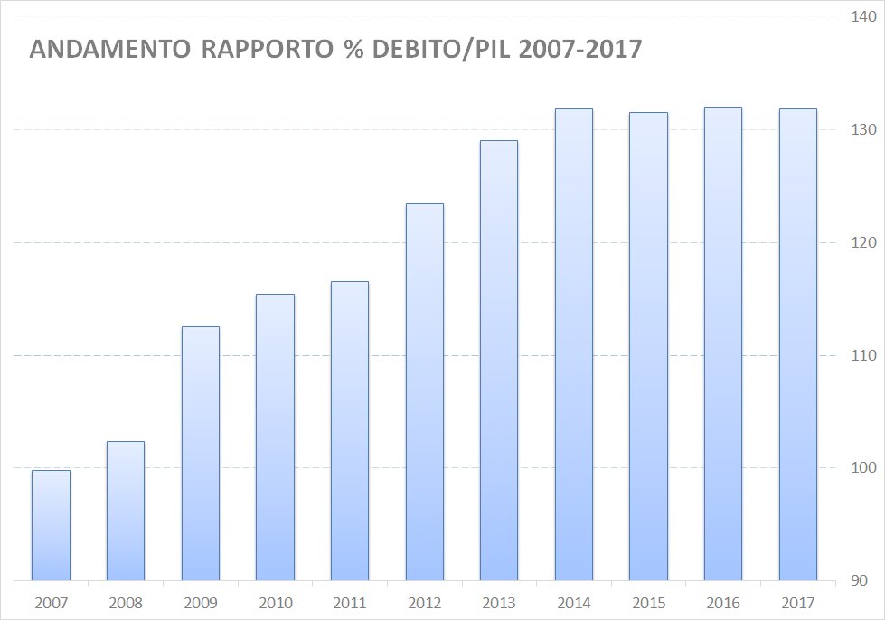Pier Carlo Padoan tweet media