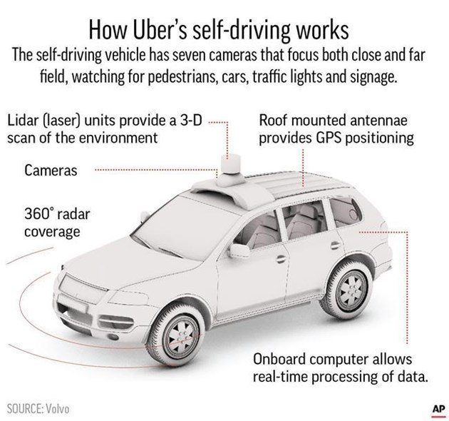 Uber self-driving SUV saw pedestrian, did not brake: bit.ly/2J26kpg https://t.co/4EBHACmngR