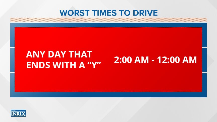 umowapp's tweet photo. @AnavidReyesKVUE @KVUE Updated with the latest projections #FTFY #ATXTRAFFIC #ATX https://t.co/IfXWcwmDEs