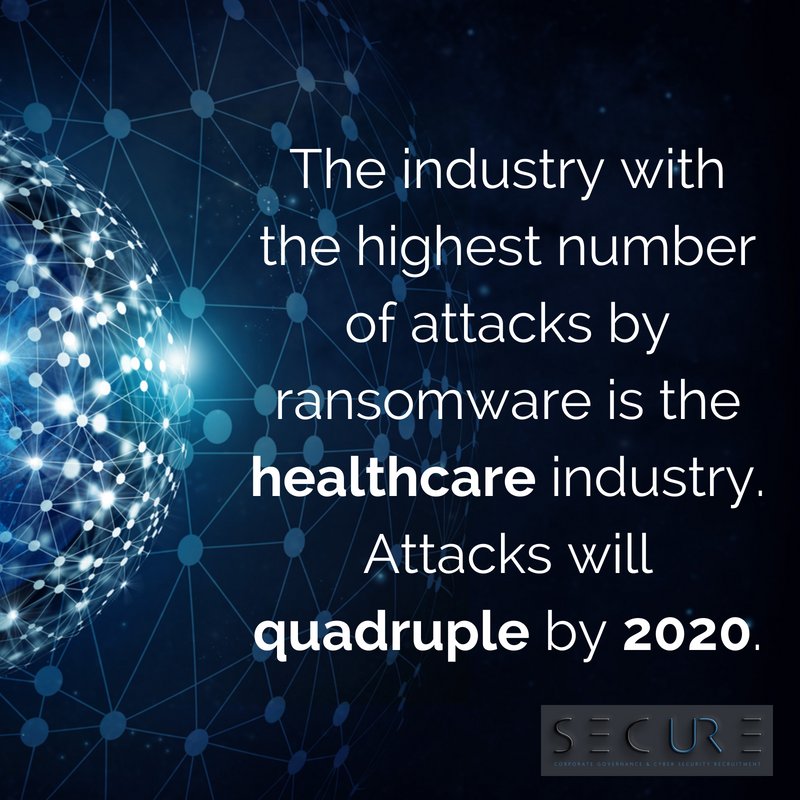 _securerecruit's tweet photo. The industry that has suffered the most with attacks by #ransomware is #healthcare, and breaches will quadruple in the next two years. 😰 #FactFriday

#cyberattack #cybersecurity #databreach #hacking https://t.co/w289NSjQtq