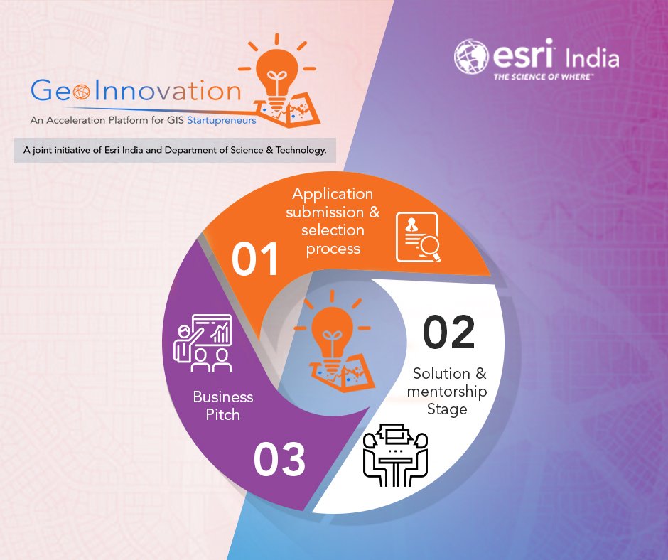 Are you ready to be part of #Geoinnovation?Know the process of application &amp; apply here- goo.gl/WuRdM4 
#Challenge #Startups #GIS #Contest #ContestAlert
<a href="/IndiaDST/">DSTIndia</a> @HarrisCorp <a href="/CibaMumbai/">CIBA India</a> <a href="/THubHyd/">T-Hub</a> <a href="/IIITB_official/">IIIT-Bangalore</a> <a href="/MumbaiAngels/">Mumbai Angels</a> <a href="/OmnivoreFund/">Omnivore</a> <a href="/YourNestVC/">YourNest VC</a> @letsventurein