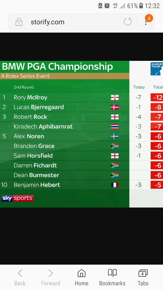 Rory_Zone's tweet photo. #Mcilroy #BMWPGA https://t.co/ks6K3Pre4T