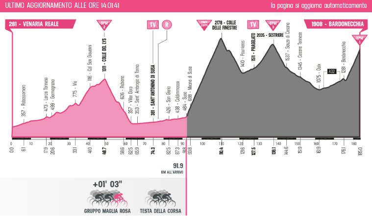 giroditalia's tweet photo. Colle delle Finestre, now | Colle delle Finestre, adesso 

🇬🇧 Follow live: https://t.co/QEHl0dG1Ct
🇮🇹 Segui il live: https://t.co/9yFEkutGKE      
🇪🇸 Sigue en vivo: https://t.co/8jCiMS8CIf
#Giro101 #Giro https://t.co/olIgqM5NbM