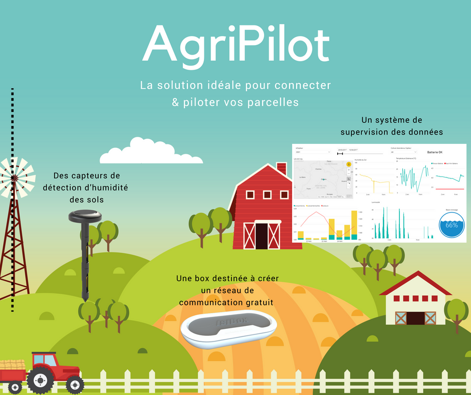 Industry Lab (@industry_lab_o) on Twitter photo Connaissez-vous AGRIPILOT ? Un système de gestion pour connecter et piloter vos parcelles que nous avons créé. Notre souhait pour ce projet est ce que ce soit VOUS qui le repreniez et le développiez. Alors, intéressé(e) ? 😁 (Rdv sur notre stand C09 à <a href="/VivaTech/">Viva Technology</a>) Connaissez-vous AGRIPILOT ? Un système de gestion pour connecter et piloter vos parcelles que nous avons créé. Notre souhait pour ce projet est ce que ce soit VOUS qui le repreniez et le développiez. Alors, intéressé(e) ? 😁 (Rdv sur notre stand C09 à <a href="/VivaTech/">Viva Technology</a>)