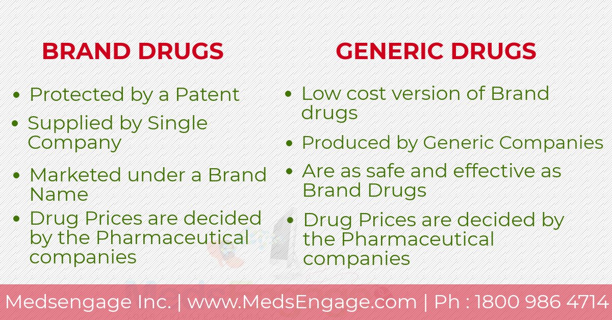 Generic vs Brand-name Drugs