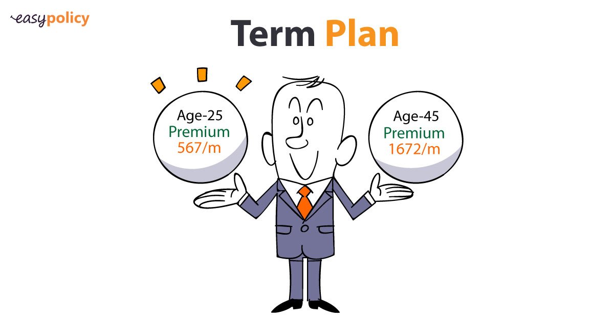 📢📢📢 Your #premium will increase with your age.
||| Buy #TermInsurance Today &amp; Pay Lower Premium . |||
✔️1 Crore #Life #Cover @ Rs.15/day*
Know more: bit.ly/2s7LRG0
#LifeCover | #TermLifeInsurance