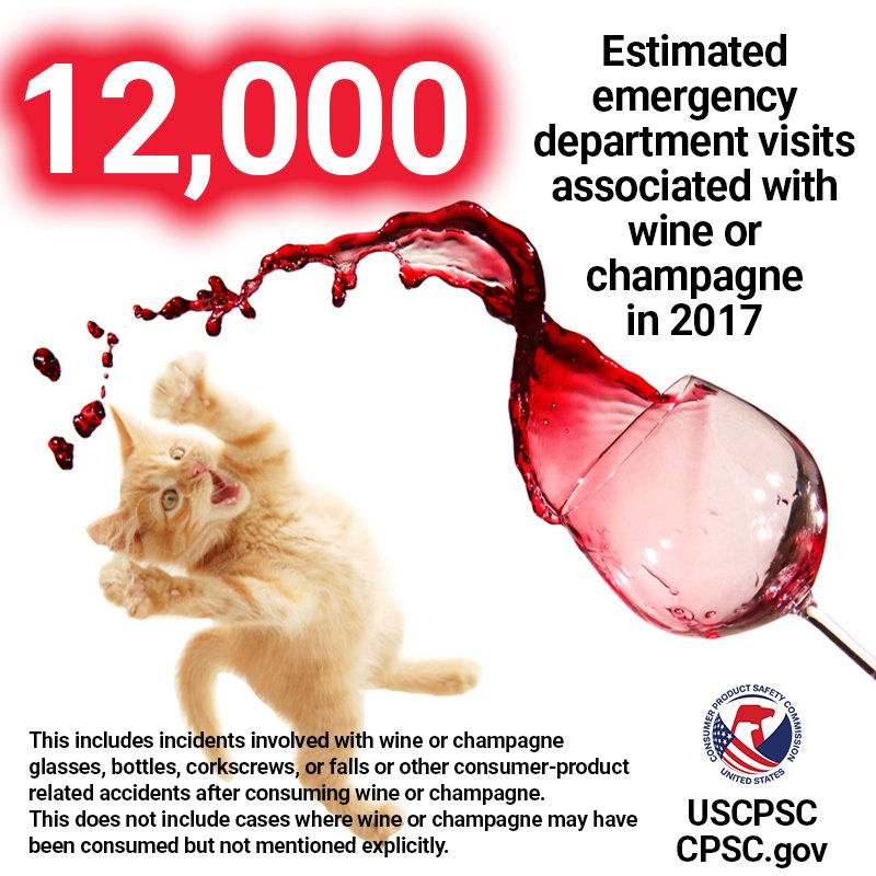 A tiny trying to catch a glass of falling wine. The text reads: There were 12,000 estimated emergency department visits associated with wine or champagne in 2017. This includes incidents involved with wine or champagne glasses, bottles, corkscrews, or falls or other consumer-product related accidents after consuming wine or champagne.
