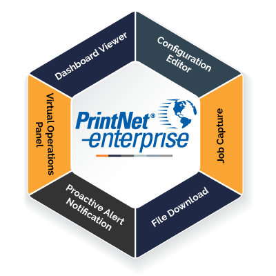 Are you looking for a tool that helps you remotely organize and manage your business's fleet of #Printronix and #TallyGenicom line matrix #printers? Take a look at the remarkable benefits offered with PrintNet Enterprise remote printer management software hubs.ly/H0chr9G0
