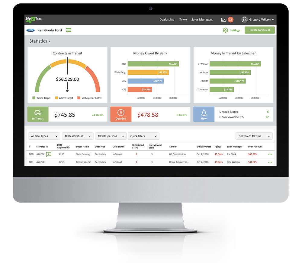 stiptrac's tweet photo. RE: Tracking Your Money - https://t.co/RUapYwC9Wp https://t.co/ZFmWeOOhre