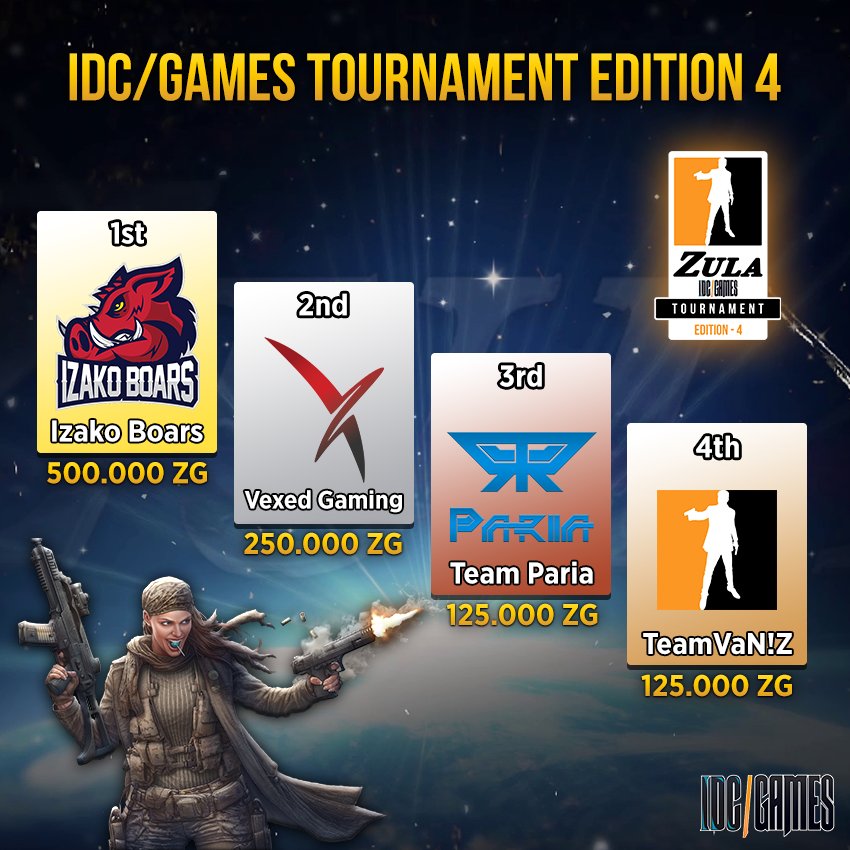 .<a href="/TeamParia/">Team Paria</a> Zula - @Zula_Europe @IDCGames Tournament Edition 4 Official Report

forums.idcgames.com/index.php?/top…

#Zula #IDCgames #eSports

#PariaBlues