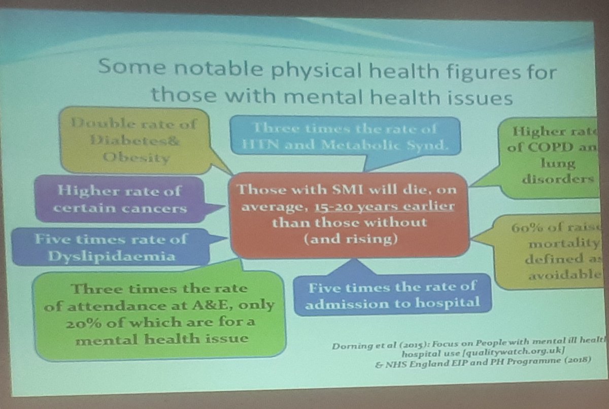 Smileysingh's tweet photo. How physical and mental health go hand in hand. #StudentVoiceKSS
Some great discussions. https://t.co/mNuooUuGII