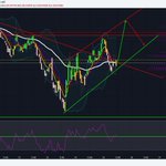 Photo by MadCrypto (@crypto_analyze)