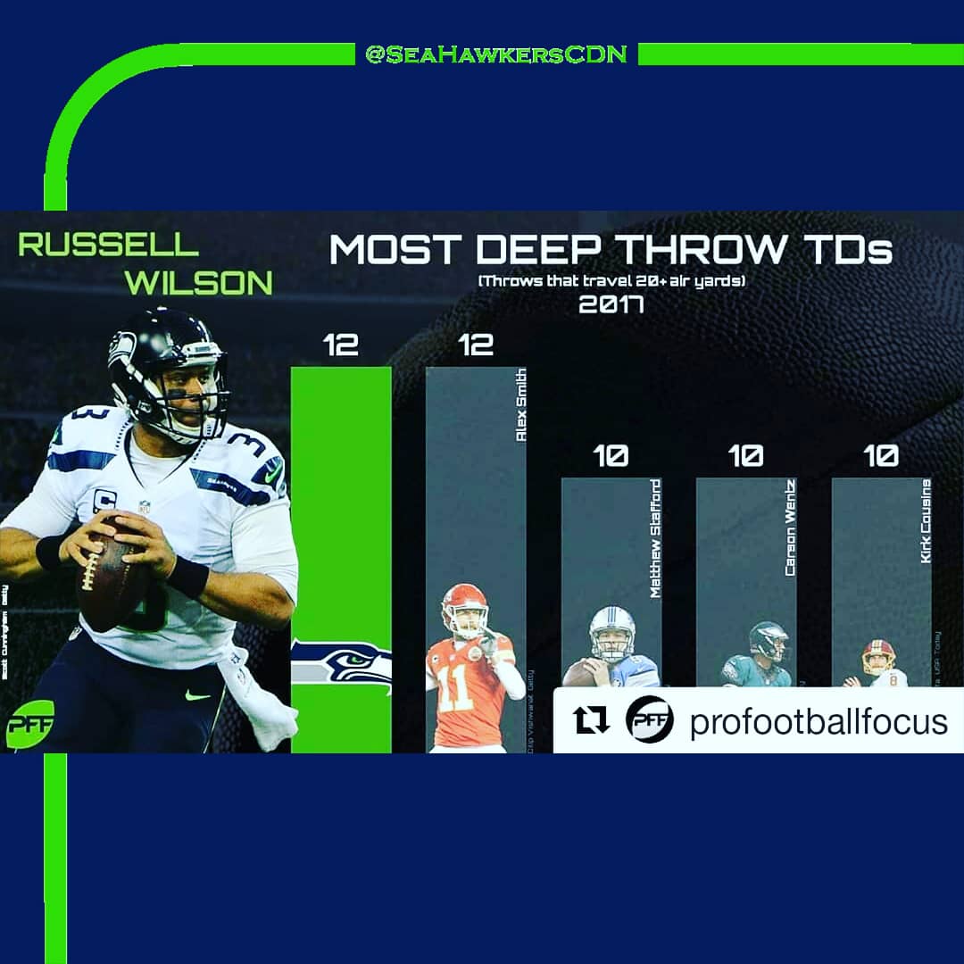 SeaHawkersCDN's tweet photo. And the OC (Schottenheimer) been tasked to feat. strengths of  @DangeRussWilson...
🙌
"@PFF
 • • •
Send it! ⬆️
 • • •
Top runners at QB!"
🏈
💙
💚
#RW3 #DangerTrain #MakeEmMiss #TGIBF #BlueFriday #GoHawks #WeAre12 #12North #CSH #SeaHawkers #12s #12sEverywhere #Seahawks https://t.co/HnyfAvSp12