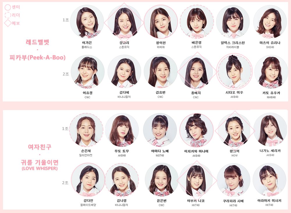 PRODUCE48 Update! on Twitter: "Produce 48 1st group evaluation