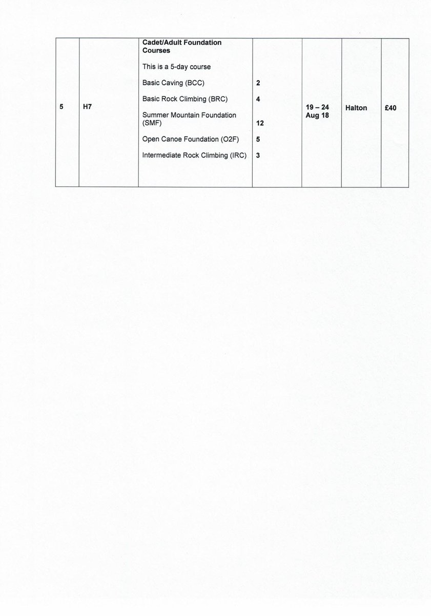 Attached is a list of our current vacancies for the summer courses.