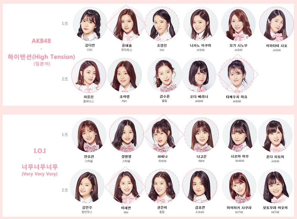 PRODUCE48 Update! on Twitter: "Produce 48 1st group evaluation