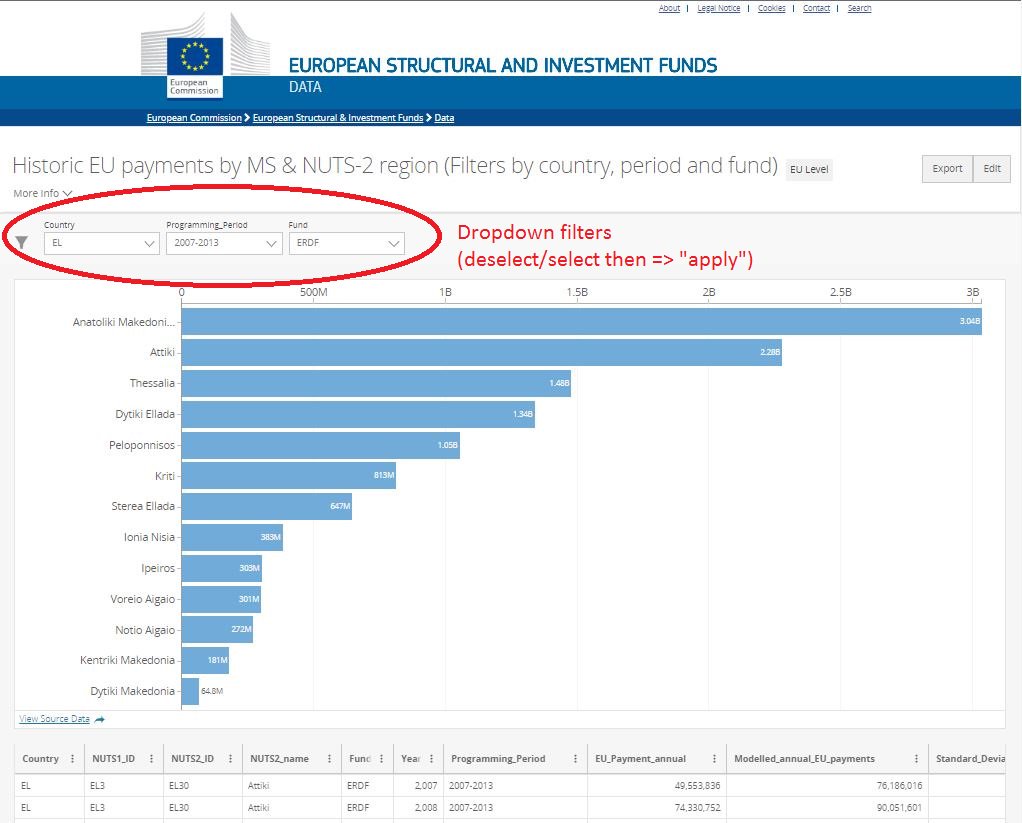 JohnW_Bxl's tweet image. Another follow up for #EIJC18 participants on the #ESIFopendata historic data ... check out this thread for links and examples: