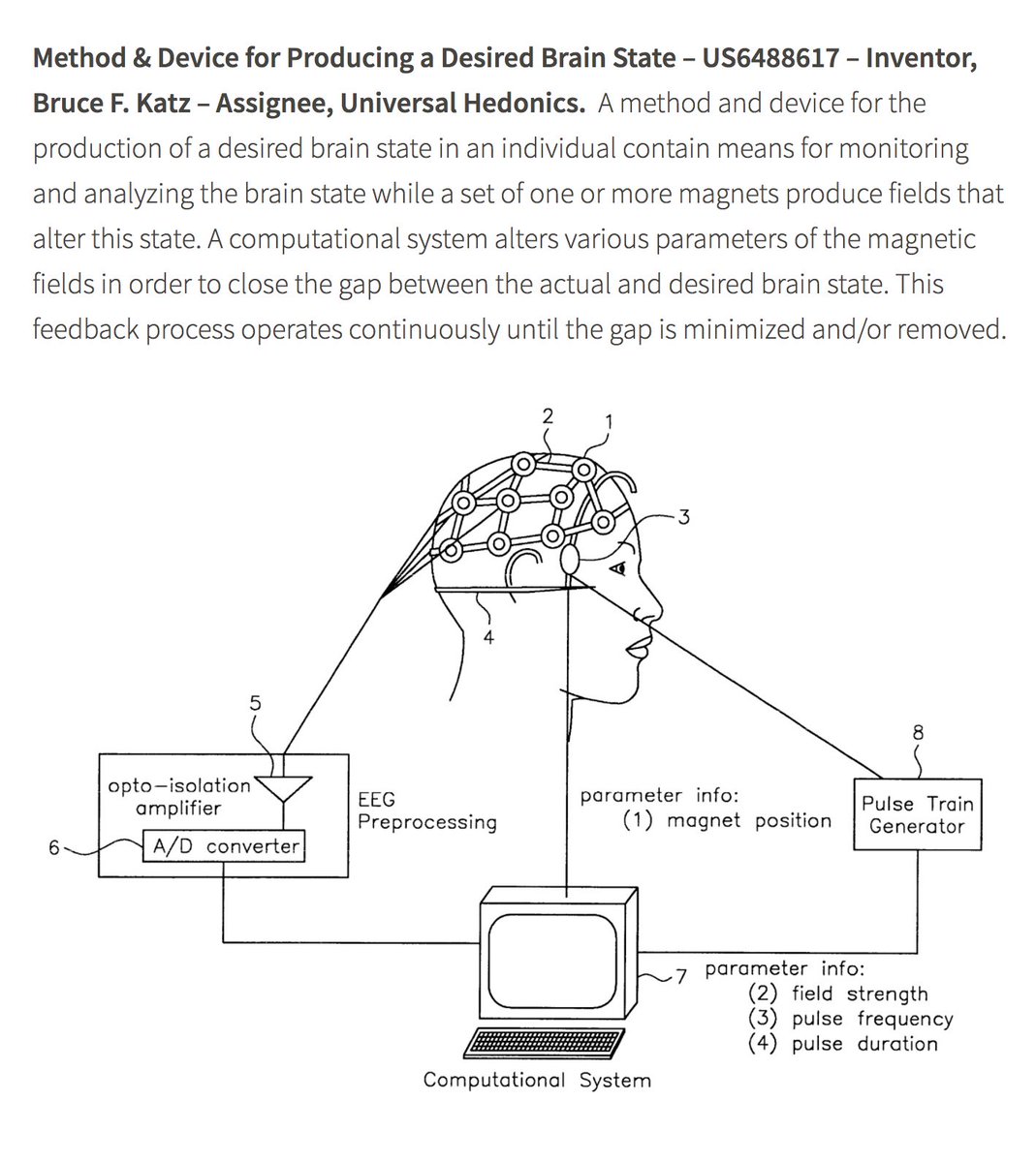 US Patent #6488617Method & Device For Producing A Desired Brain State.Inventor, Bruce F. Katz – Assignee, Universal Hedonics.