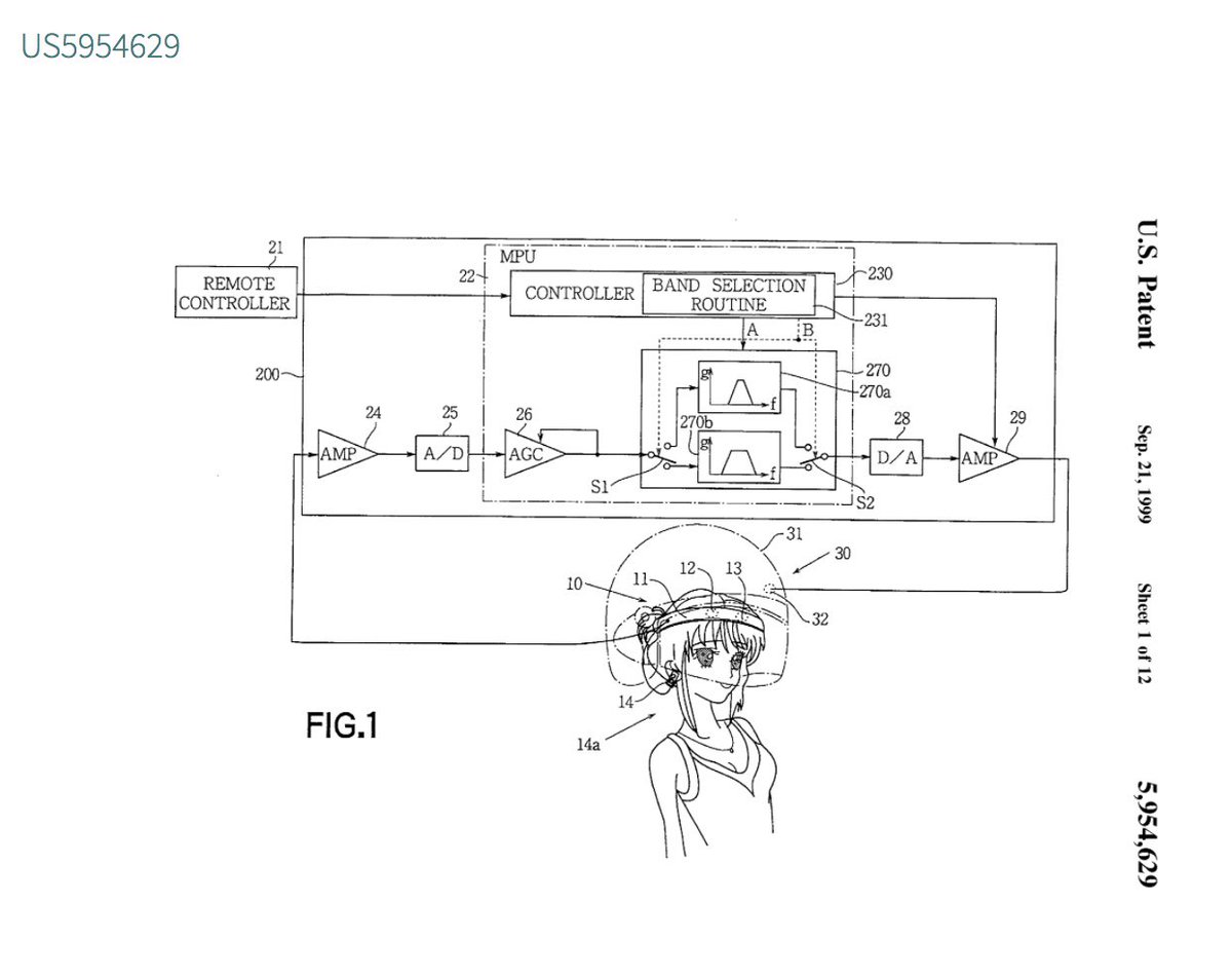 US Patent #5954629Brain Wave Inducing System. Inventors, Masatoshi Yanagidaira, Yuchi Kimikawa, Takeshi Fukami & Mitsuo Yasushi – Assignee, Pioneer Corp.