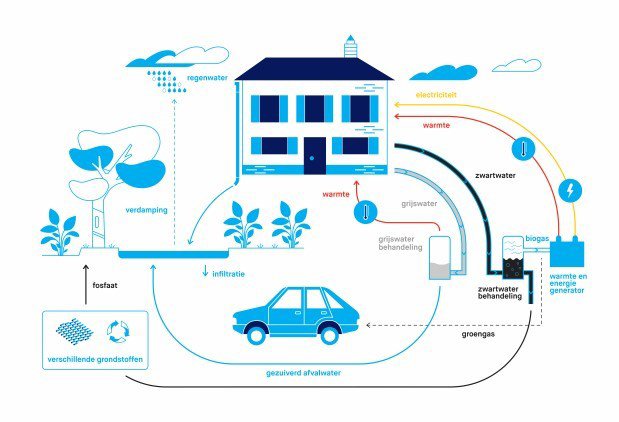 Great news: at #Circular #Cityplot and <a href="/SchoonschipAdam/">Schoonschip</a> resources from black and grey water will be recovered by a brand new and floating installation.
Watch New Sanitation-film here: bit.ly/2J6mcHm
<a href="/Waternet/">Waternet</a> <a href="/noord_amsterdam/">Amsterdam Noord</a> <a href="/deAlliantie/">de Alliantie</a>