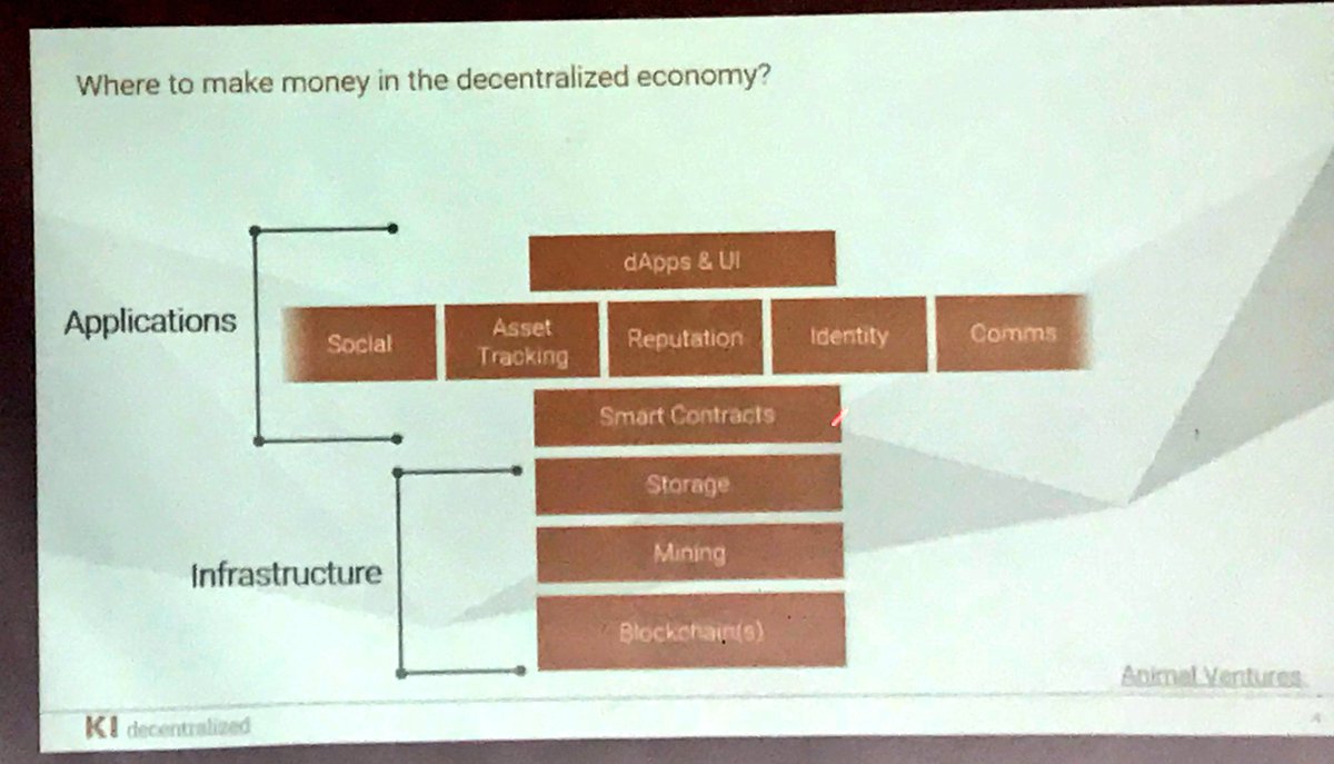 base58de's tweet photo. Where to make money in the #decentralized #economy? Everywhere! by @holstblock #BTCM2018 #kidec @KIdecentralized https://t.co/ggHS7GuZcZ