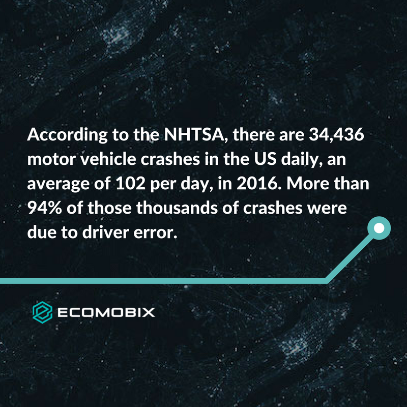 ecomobix's tweet photo. There is a lot of debate about the safety of #self-driving vehicles - but when you look at the stats for #car incidents in the US for 2016, the future may be have fewer #roaddeaths with #robots in taking control. Full article by @TheStreet: https://t.co/7yORa6b7MK #autonomous #av https://t.co/Rv0YLTnNdt