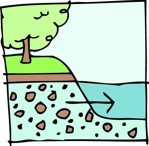 Friday fact: Groundwater and surface water are connected.
#mythbuster #groundwater