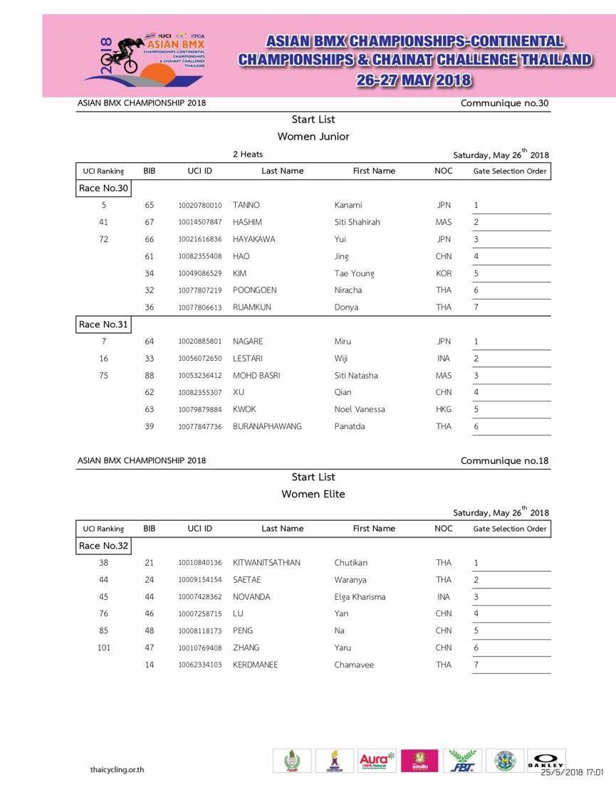 🔆Start List 🔆
#AsianBMXChampionshipsContinental2018