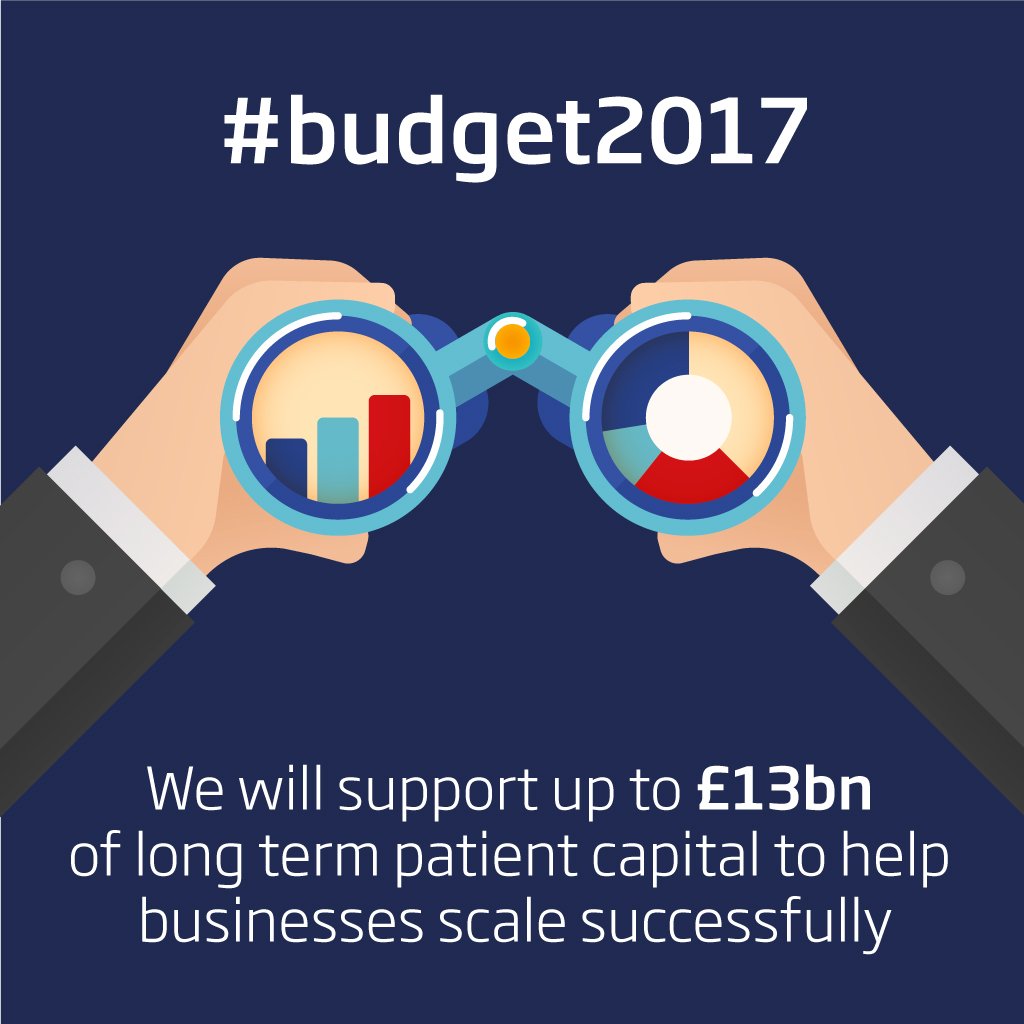 Six months ago, the Chancellor announced £2.5bn of new resources for the British Business Bank in #Budget2017. Since then, we've been working hard to help plug the UK's patient capital gap