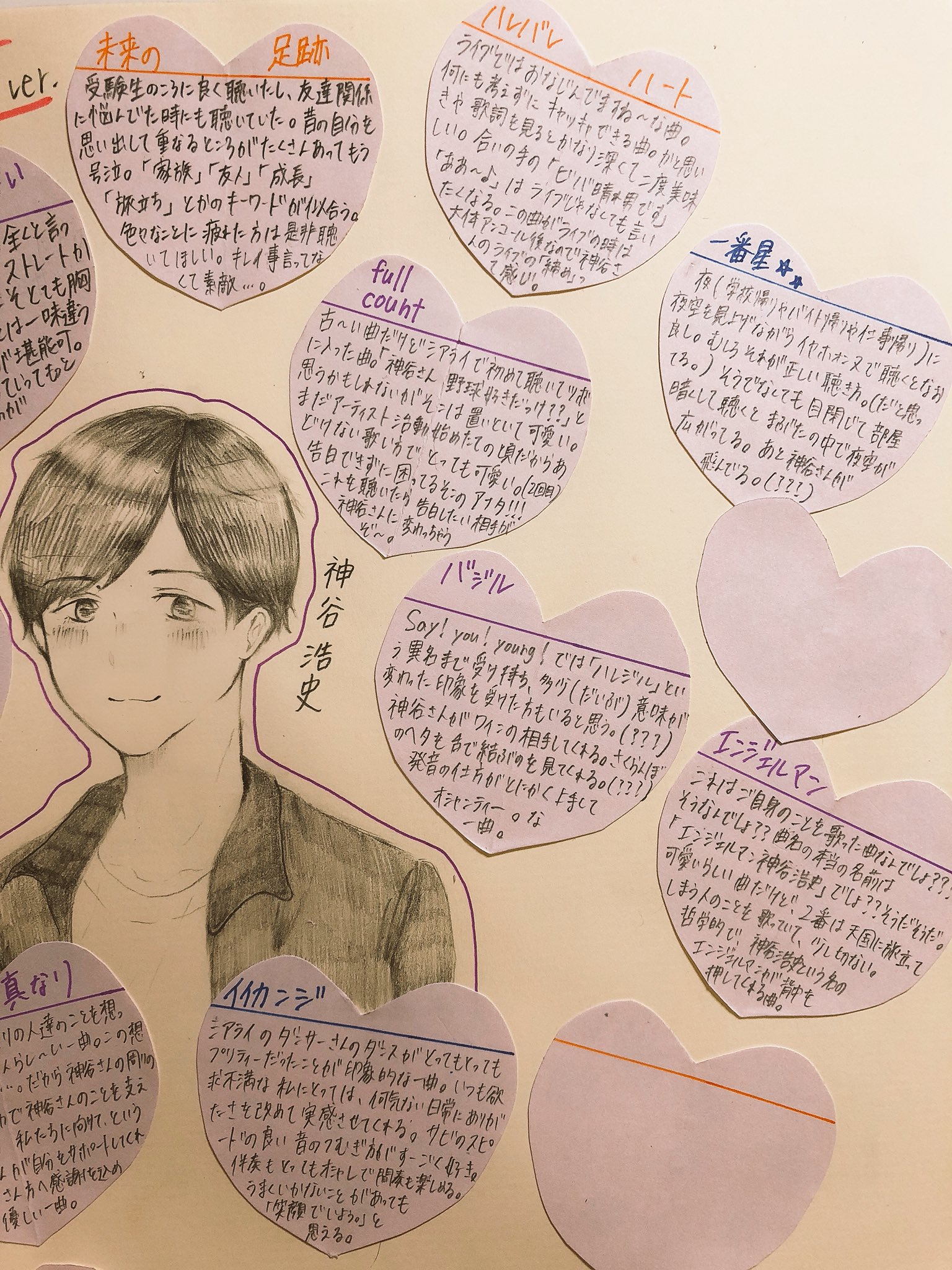 ぽっぽ 自己満足で描いてみました 神谷さんの私にとってのおすすめの曲 神谷浩史 イラスト ぽっぽ 自己満足で描いてみました 神谷さんの私にとってのおすすめの曲 神谷浩史 イラスト