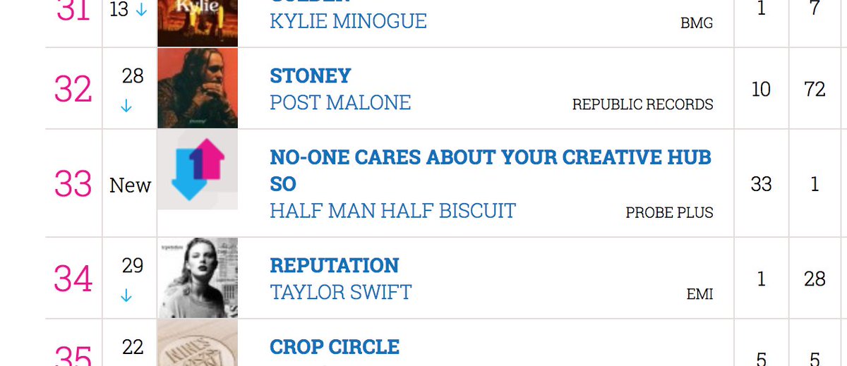 Official Uk Album Chart