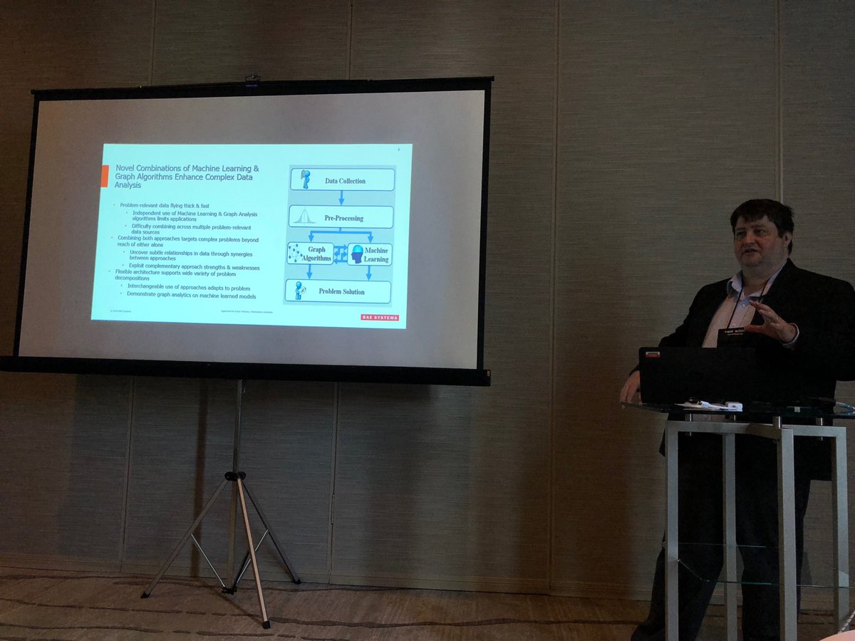 ascgroup's tweet photo. Novel Combination of Machine Learning and Graph Algorithms #GraML #IPDPS https://t.co/ZepyMoeZ38