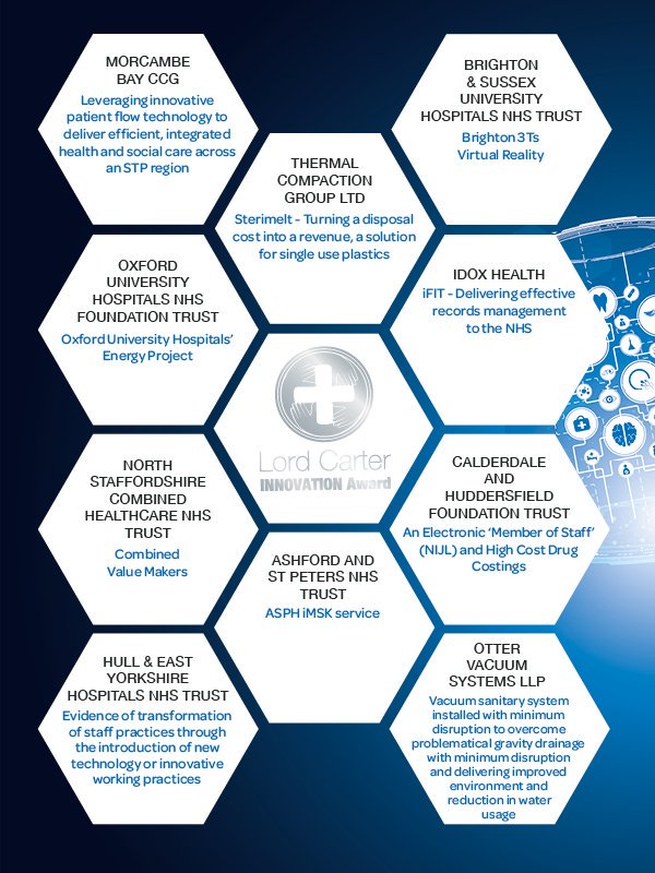 The Lord Carter Award for Innovation Shortlist has been announced! Good luck everyone! The winner will be announced at Hospital Innovations on 6 June in London <a href="/HCEstates/">Healthcare Estates 2025</a> <a href="/HEJMagazine/">Health Estate Journal</a> <a href="/HEFMAUK/">HEFMA</a> <a href="/H_Innov8/">Hospital Innovations</a> <a href="/NWSSP/">NHS Wales Shared Services Partnership 🏳️‍🌈</a> <a href="/NHSEngland/">NHS England</a> <a href="/NHSNSS/">NHSNSS Account Takeover POC by wadgamaraldeen</a>