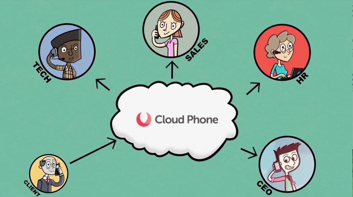 voxox cloudphone voxox cloudphone