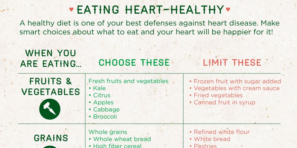 Sugary Drinks Associated With Increased Heart Disease Risk ➡ ahealthblog.com/baet