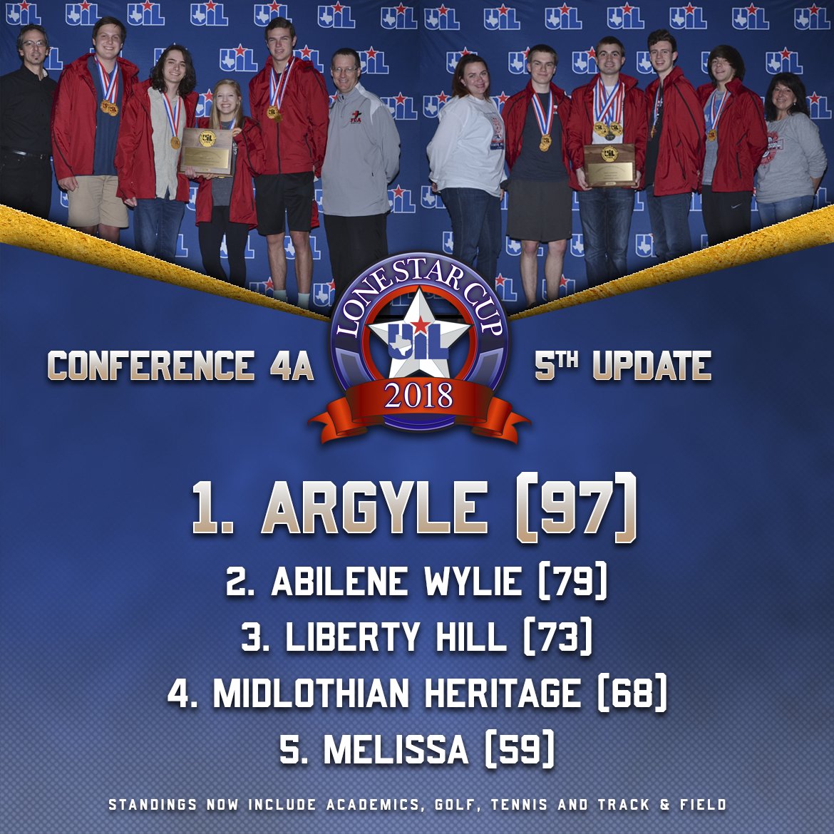 Texas Uil On Twitter Conference 4 Uil Lonestarcup