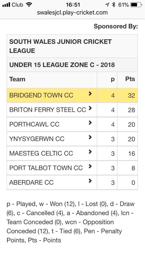MaestegCeltsCC's tweet image. Great start to the season for our junior section! Keep it up boys 👍🏼

#Celts #FutureCelts
