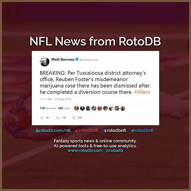 rotodbnfl's tweet photo. https://t.co/CCvGVFXpQG Reuben Foster (San Francisco 49ers) news from Matt Barrows #Sports #Fantasy #FantasySports #NFL #NationalFootballLeague #Football #FantasyFootball #GoNiners #SF #SanFran #SanFrancisco #SanFrancisco49ers #Niners #SF49ers #49ers @49ers https://t.co/IJCxGfBQkQ
