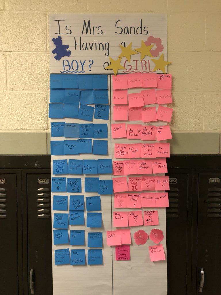 Staff and Classes Voted! Pretty even split but our GIRL voters are the winner! <a href="/VillaCrestaElem/">VillaCrestaElem</a>