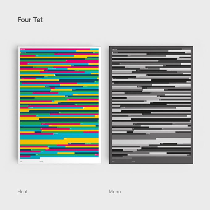 geckoboard's tweet image. We’re suckers for a bit of #dataviz and this project from @SzaboHaslam is no exception. Here he recreates some of his favourite musician’s discographies as data visualizations. The length of each bar corresponds with a track from each album. #datavizualization #datascience