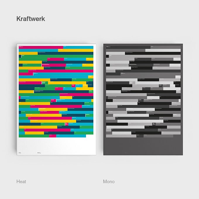 geckoboard's tweet image. We’re suckers for a bit of #dataviz and this project from @SzaboHaslam is no exception. Here he recreates some of his favourite musician’s discographies as data visualizations. The length of each bar corresponds with a track from each album. #datavizualization #datascience