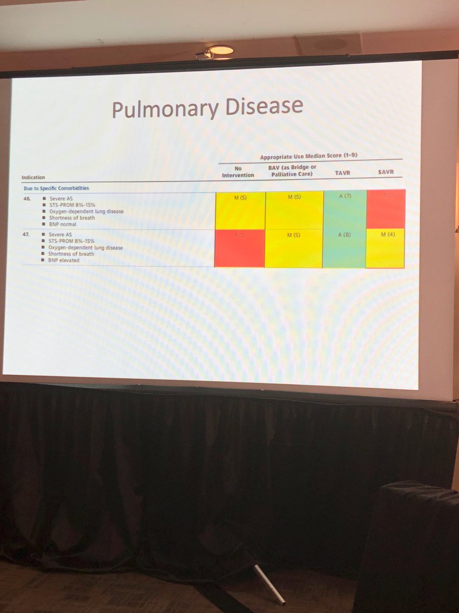 Auc criteria for tavi with John Carroll. Amazing to hear a world class expert make sense of things