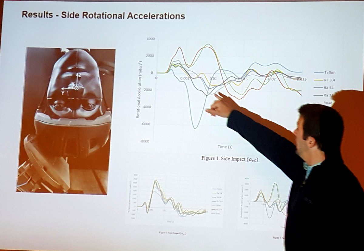 griz1's tweet photo. Important to understand impact surface when modeling #bicycle accident. Different surfaces different force, different results! #DrJKelsrud @theNAEng @TwitterEng @riders4helmets @ASTMIntl @ansi_astm #ASTM2018 @Stefan_M_Duma @strowson https://t.co/nHtPfH2bsq