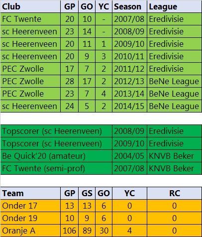 Vandaag speelt Sylvia Smit met DTS Ede haar allerlaatste wedstrijd, toevallig tegen de kersverse kampioen van de Topklasse A (Saestum). Smit was o.a. actief op het EK van Finland (halve finale) en Zweden. Heel veel succes verder bondsridder!

#EredivisieVrouwen #OranjeLeeuwinnen