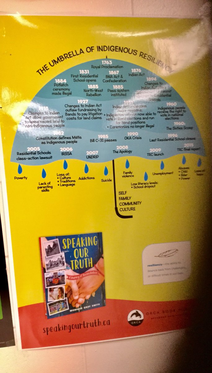 Readergirl4's tweet photo. #checkou this awesome poster from @ltldrum #SpeakingOurTruth from the fabulous folks at @Orca book #ThankYou is now in all our school libraries! https://t.co/mlFrmM9tKJ