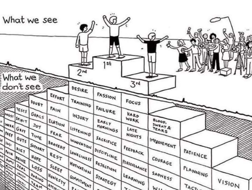 "To go from where you are to where you want to be – you have to have a dream, a goal &amp; you have to be willing to work for it." - Jim Valvano

#edchat #leadupchat #joyfulleaders #growthmindset