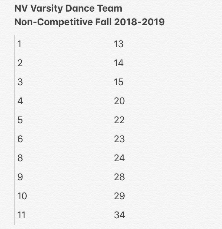 neuquadanceteam's tweet photo. Congrats to our newest members! Looking forward to a great fall season! 💙💛 #nvdt https://t.co/rvuIEm8vGV