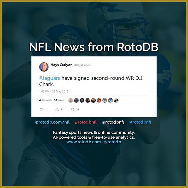 rotodbnfl's tweet photo. https://t.co/6eXb2J8auL D.J. Chark (Jacksonville Jaguars) news from Hays Carlyon #Sports #Fantasy #FantasySports #NFL #NationalFootballLeague #Football #FantasyFootball #Jaguars #DUUUVAL #Jacksonville #Sacksonville #JAX #JacksonvilleJaguars #Jags @Jaguars https://t.co/FhMcf39Vo5